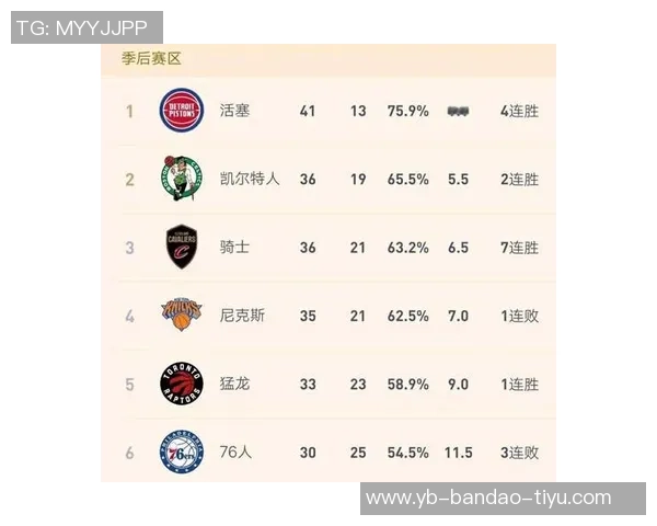 骑士近期状态低迷在过去十场比赛中仅获三胜表现令人担忧 骑士近期状态低迷在过去十场比赛中仅获三胜表现令人担忧